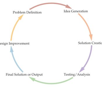 steven foxworth teaches the engineering design process with G-W Books Online